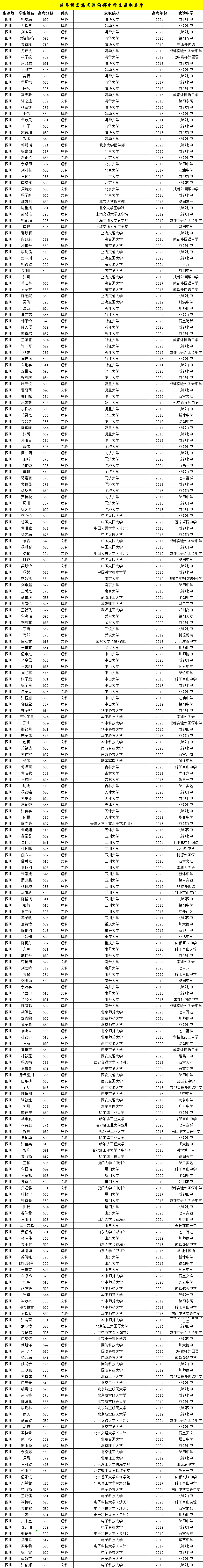 1640767805543009621.png 錄取名單1.png