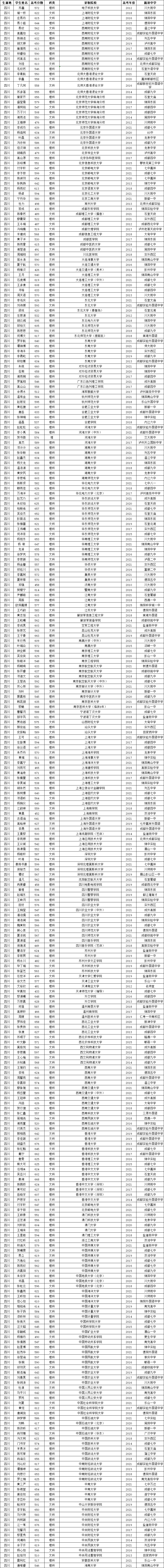 1640767832524017463.png 錄取名單1-1.png