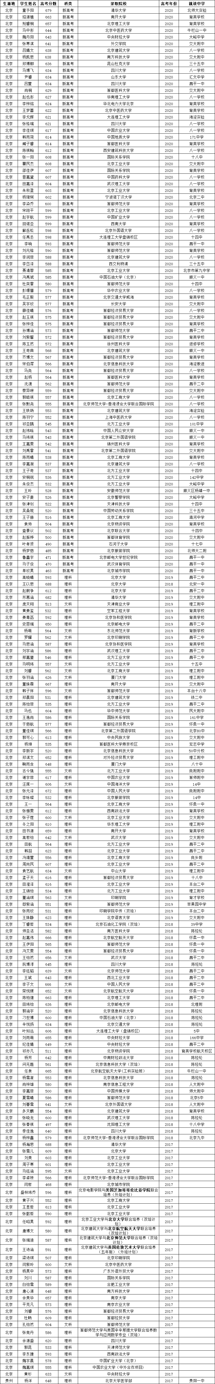 1640767849923090559.png 錄取名單2.png