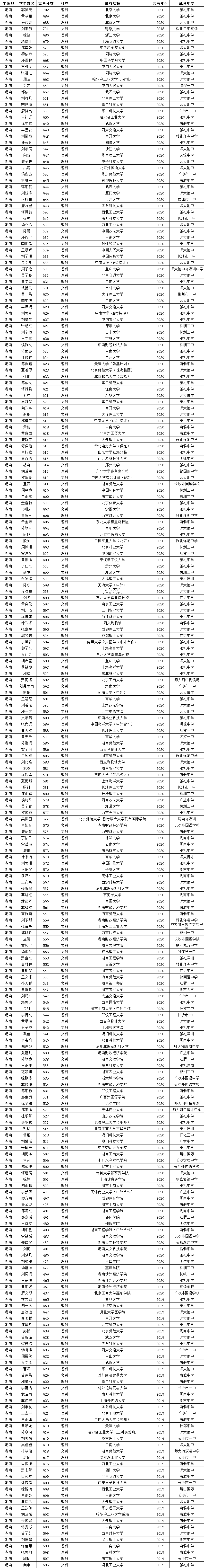 1640767862558045199.png 錄取名單3.png