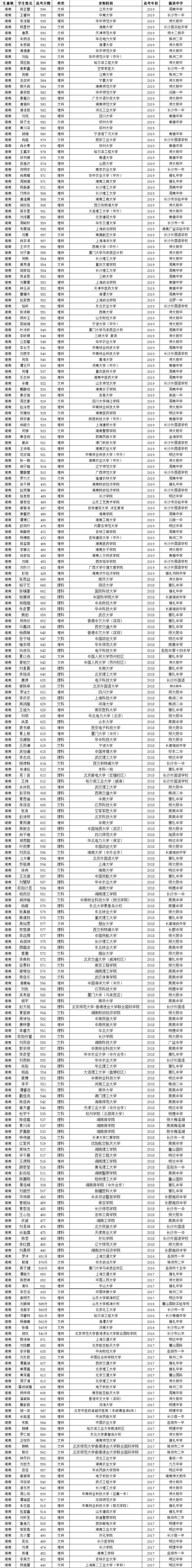 1640767876851017994.png 錄取名單3-3.png