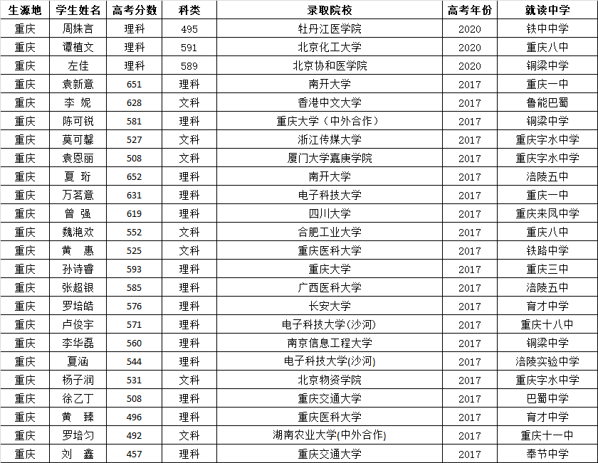 1640767888505079165.png 錄取名單4.png