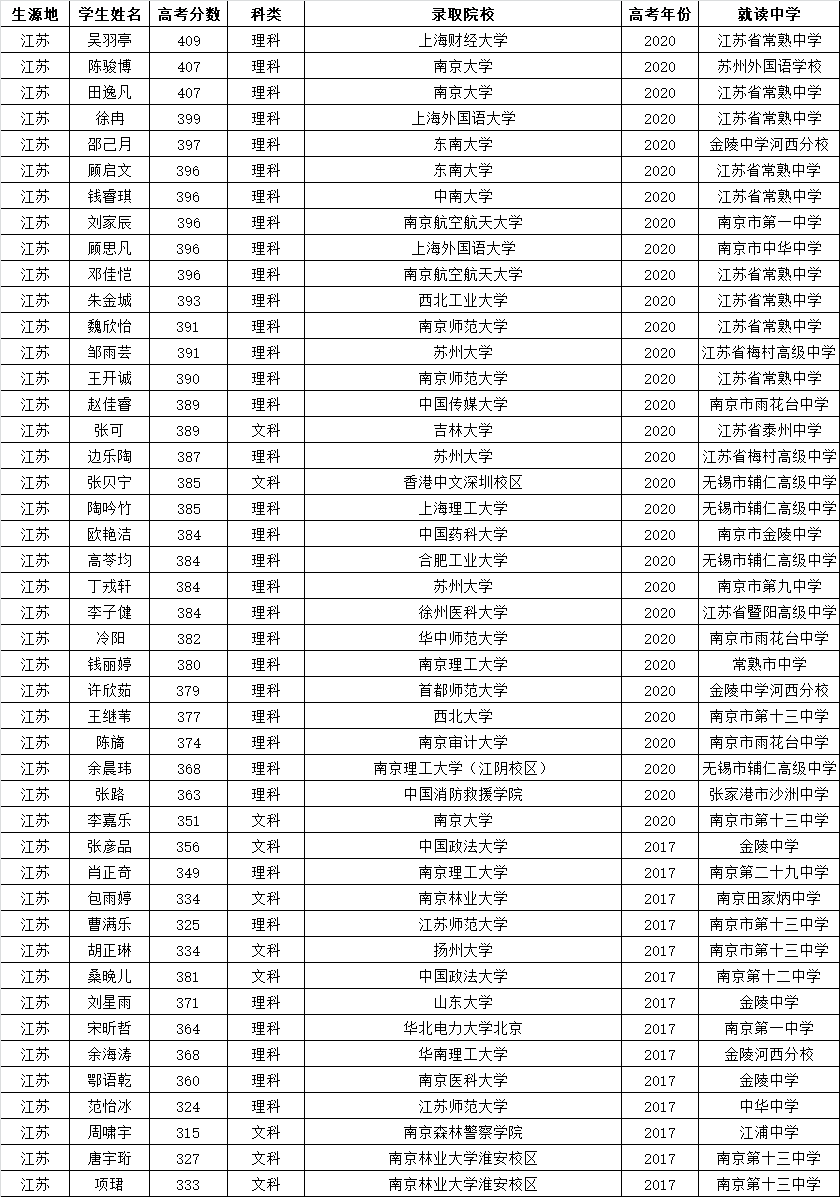 1640767899237022306.png 錄取名單5.png