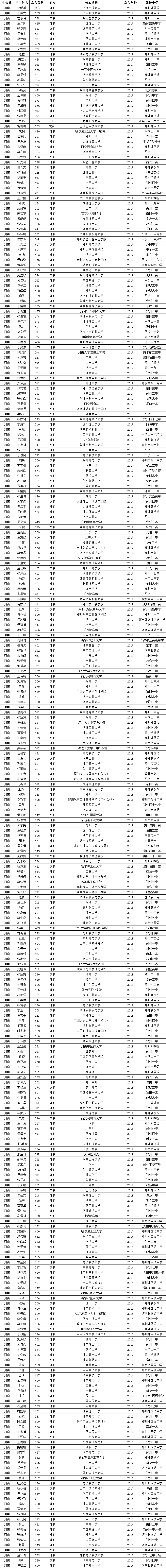 1640767911332089271.png 錄取名單6.png