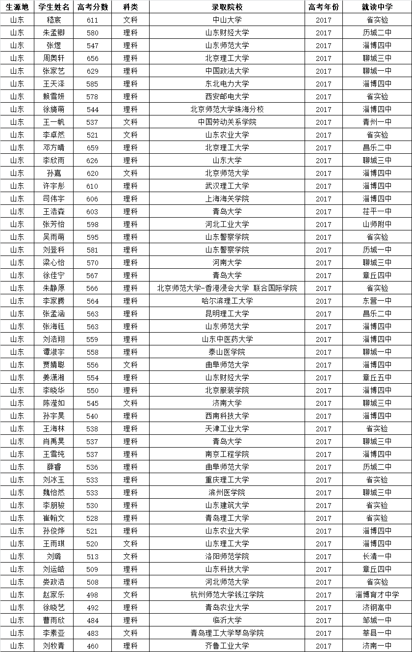 1640767922973054521.png 錄取名單7.png