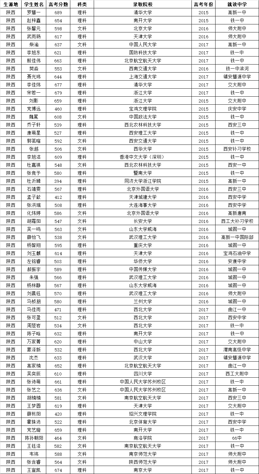 1640767934309015218.png 錄取名單8.png