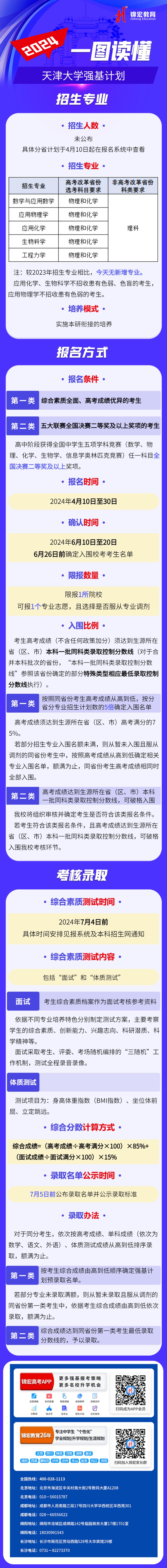 一圖讀懂：2024天津大學強基計劃招生簡章.jpg