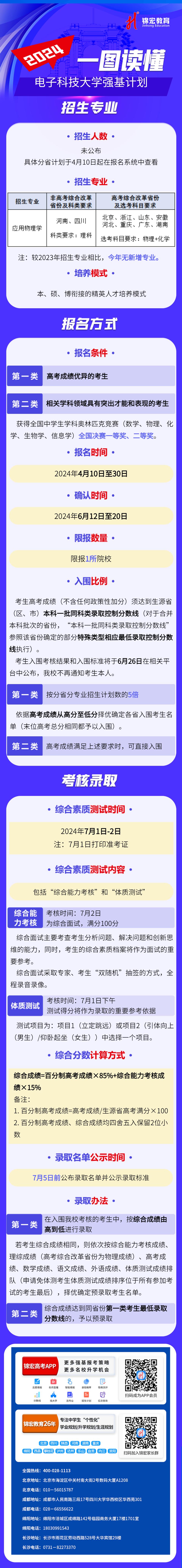 一圖讀懂：2024電子科技大學(xué)強(qiáng)基計(jì)劃招生簡(jiǎn)章.jpg