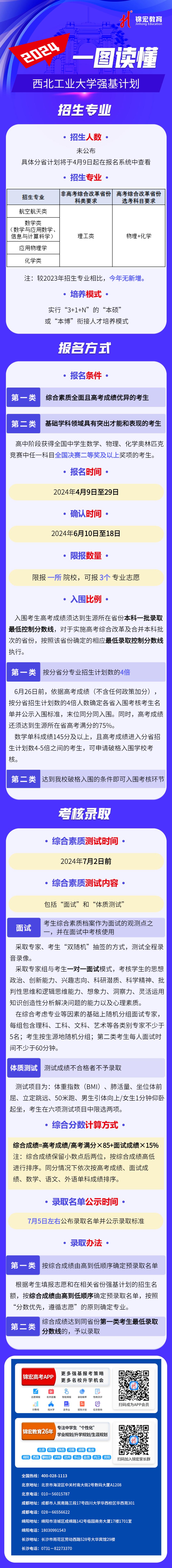 一圖讀懂：2024西北工業(yè)大學(xué)強(qiáng)基計(jì)劃招生簡(jiǎn)章.jpg