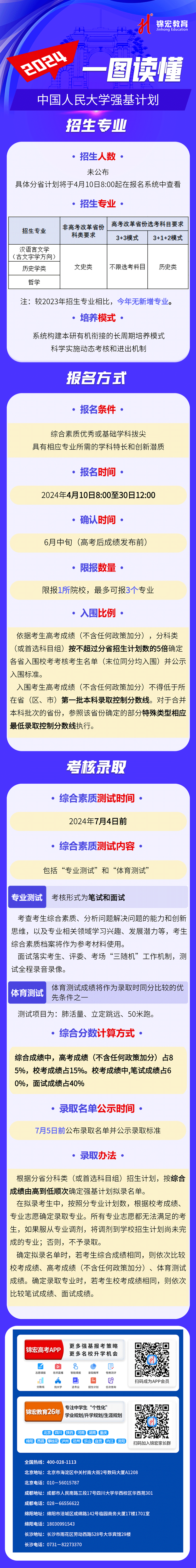 一圖讀懂：2024中國人民大學(xué)強(qiáng)基計(jì)劃招生簡(jiǎn)章02.png