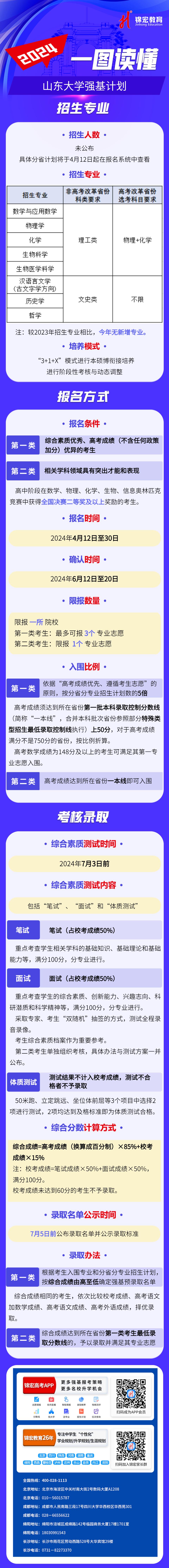 一圖讀懂：2024山東大學(xué)強(qiáng)基計劃招生簡章.jpg