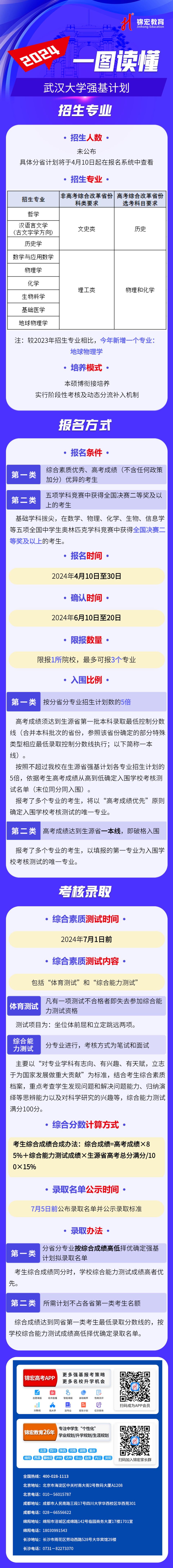 一圖讀懂：2024武漢大學(xué)強基計劃招生簡章.jpg