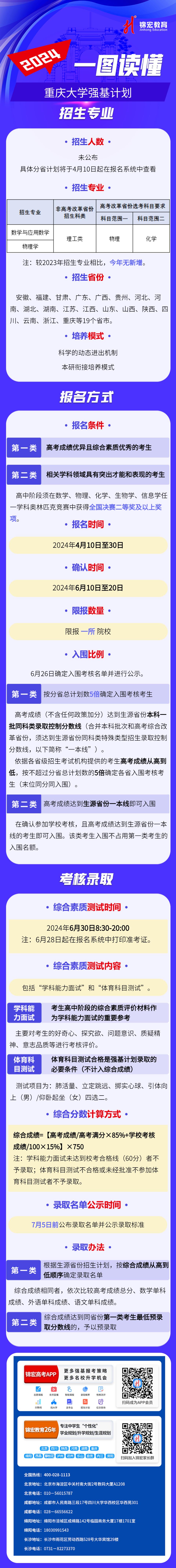 一圖讀懂：2024重慶大學(xué)強(qiáng)基計(jì)劃招生簡(jiǎn)章.jpg