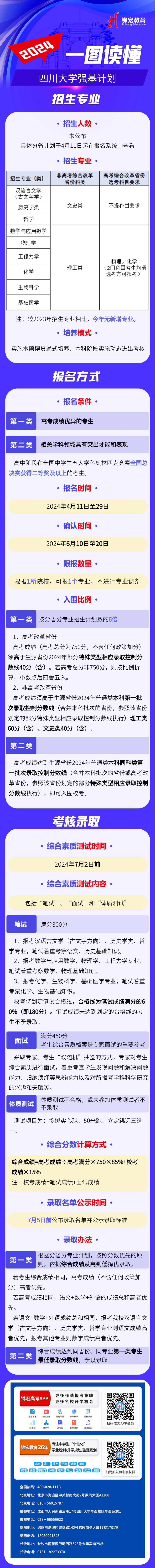 一圖讀懂：2024四川大學(xué)強(qiáng)基計劃招生簡章.jpg