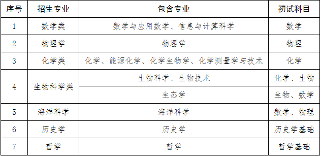 廈門大學(xué)2.png