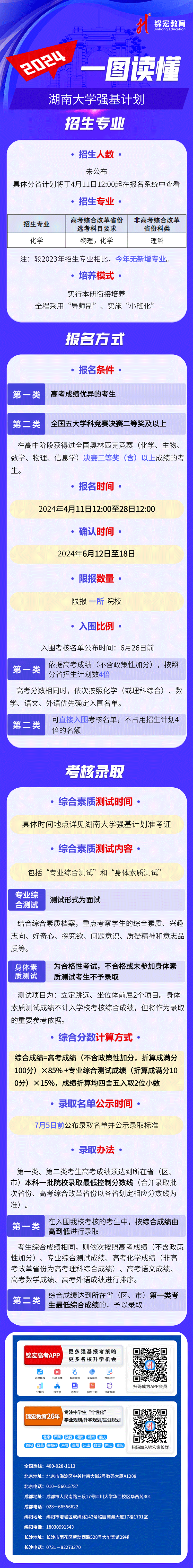 一圖讀懂：2024湖南大學強基計劃招生簡章02.png