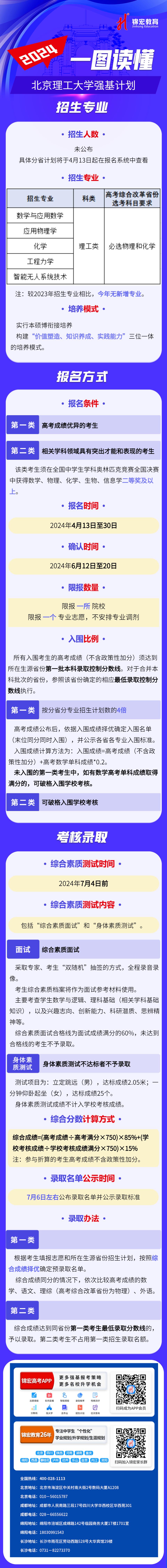 一圖讀懂：2024北京理工大學強基計劃招生簡章.jpg