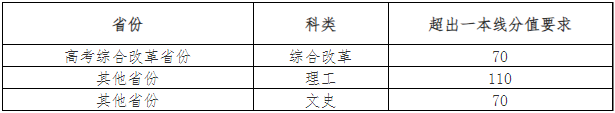 北京師范大學(xué)2.png