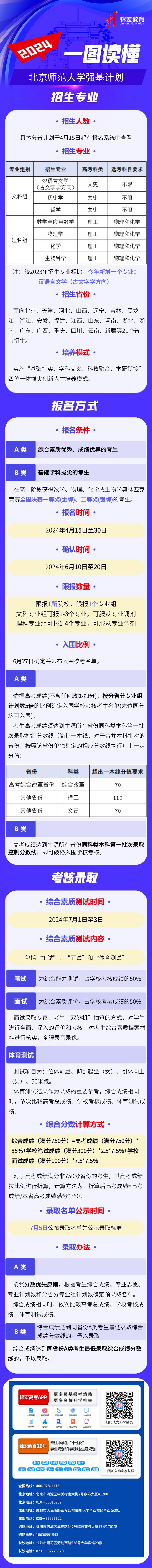 一圖讀懂：2024北京師范大學(xué)強(qiáng)基計(jì)劃招生簡(jiǎn)章.jpg