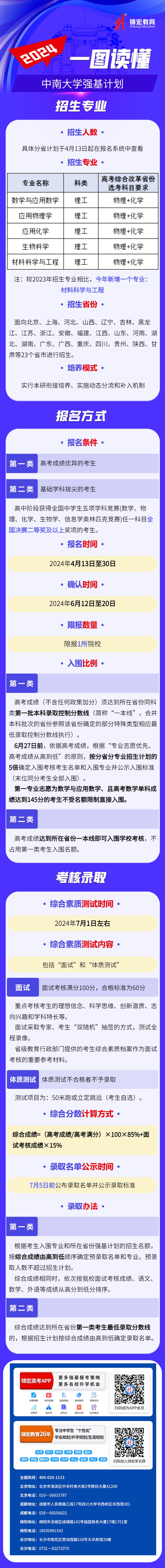 一圖讀懂：2024中南大學(xué)強基計劃招生簡章.jpg