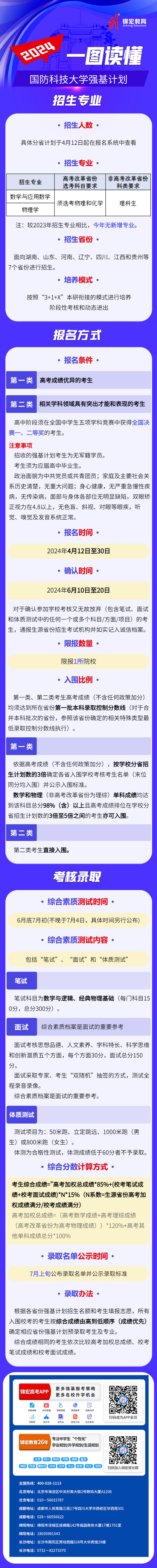 一圖讀懂：2024國防科技大學強基計劃招生簡章.jpg