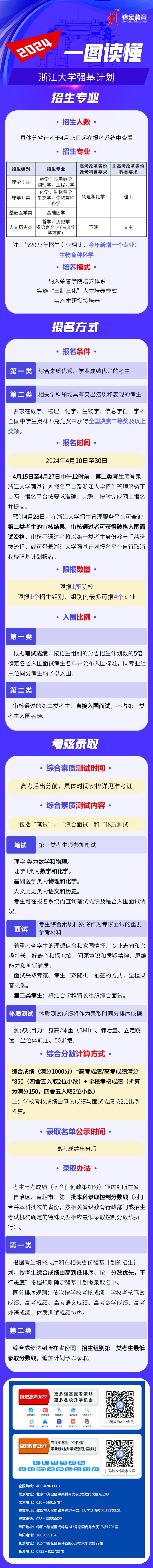 一圖讀懂：2024浙江大學(xué)強(qiáng)基計(jì)劃招生簡章.jpg