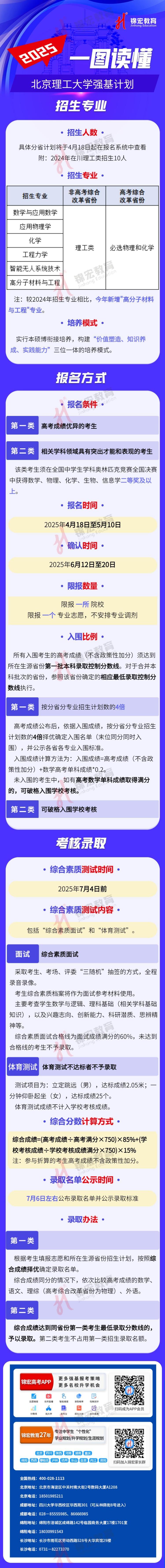 一圖讀懂：2025北京理工大學(xué)強(qiáng)基計(jì)劃招生簡(jiǎn)章(1).jpg