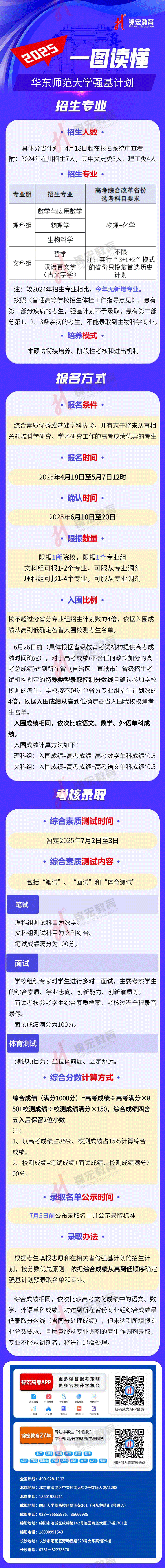 一圖讀懂：2025華東師范大學(xué)強(qiáng)基計(jì)劃招生簡(jiǎn)章（水印使用版）.jpg