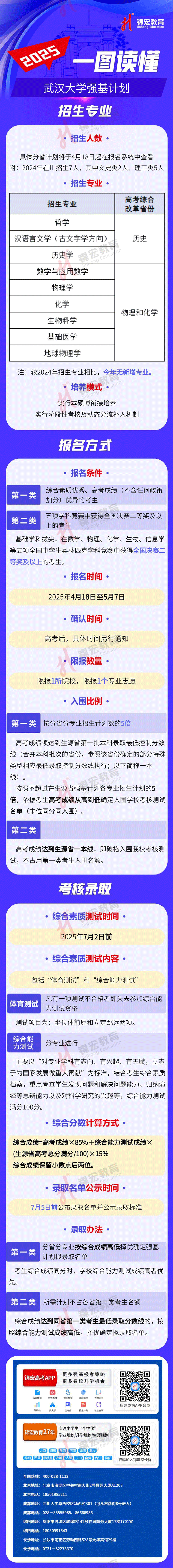 一圖讀懂：2025武漢大學(xué)強(qiáng)基計(jì)劃招生簡章（水印使用版）.jpg
