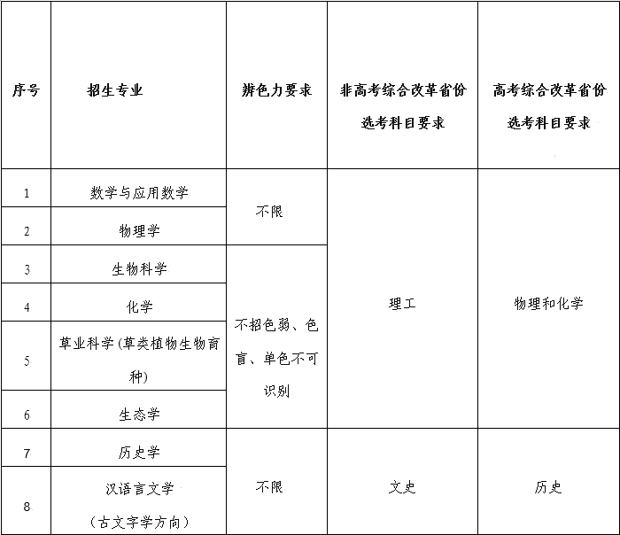 1744879514011043447.png 蘭州大學.png