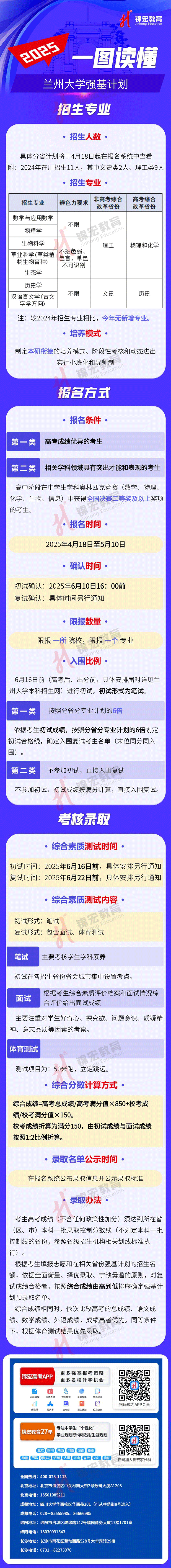 一圖讀懂：2025蘭州大學(xué)強(qiáng)基計(jì)劃招生簡(jiǎn)章（水印使用版）.jpg