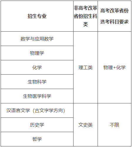 1744940169755039497.png 山東大學(xué).png