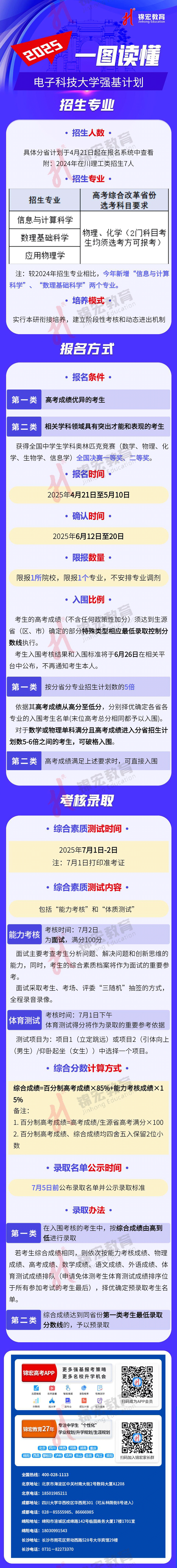 一圖讀懂：2025電子科技大學(xué)強(qiáng)基計(jì)劃招生簡章（水印使用版）.jpg