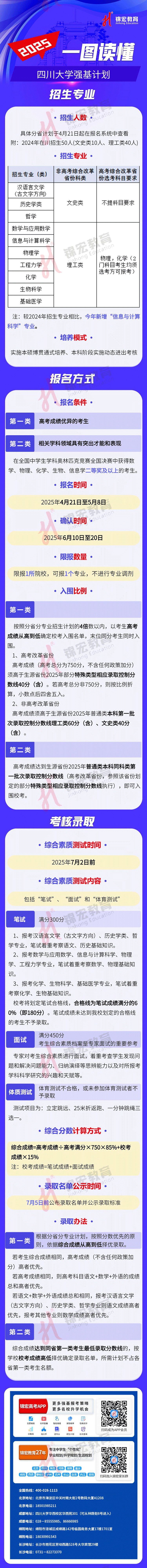 一圖讀懂：2025四川大學(xué)強(qiáng)基計(jì)劃招生簡(jiǎn)章（水印使用版）.jpg