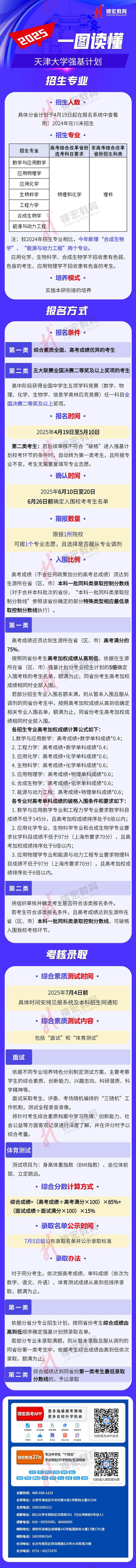 一圖讀懂：2025天津大學強基計劃招生簡章（水印使用版）.jpg