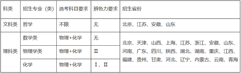 1744978693025062452.png 東南.png