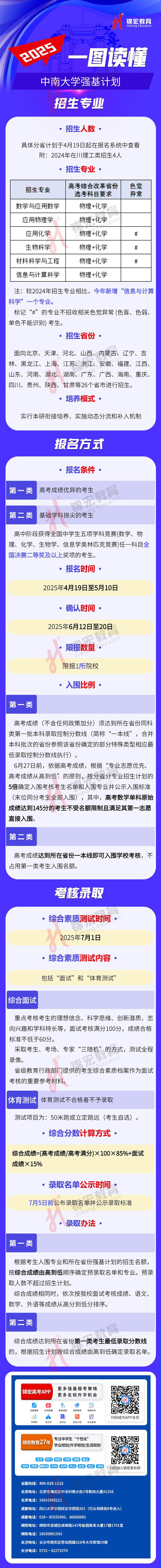 一圖讀懂：2025中南大學(xué)強基計劃招生簡章（水印使用版）.jpg