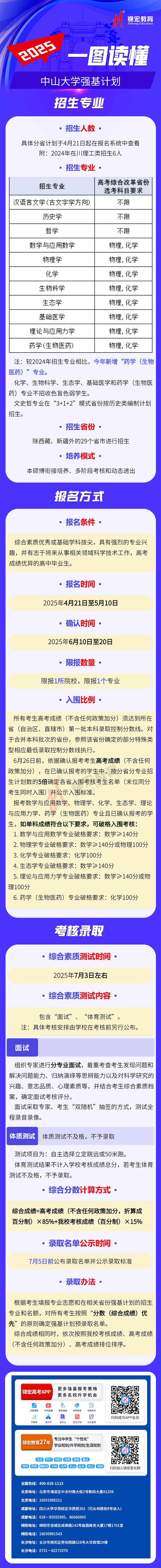 一圖讀懂：2025中山大學(xué)強(qiáng)基計劃招生簡章（水印使用版）.jpg