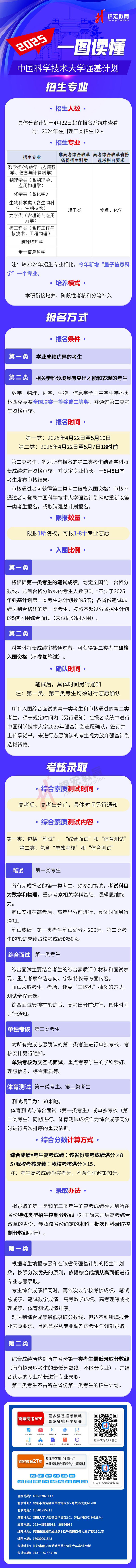 一圖讀懂：2025中國科學技術(shù)大學強基計劃招生簡章（水印使用版）.jpg