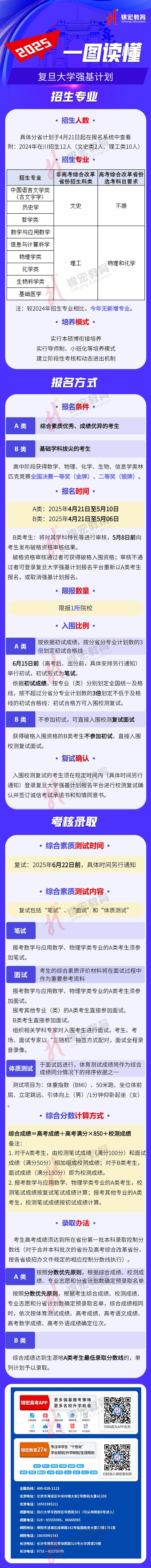 一圖讀懂：2025復旦大學強基計劃招生簡章（水印使用版）.jpg