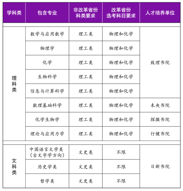 1745403813479072204.jpg 清華大學(xué).jpg