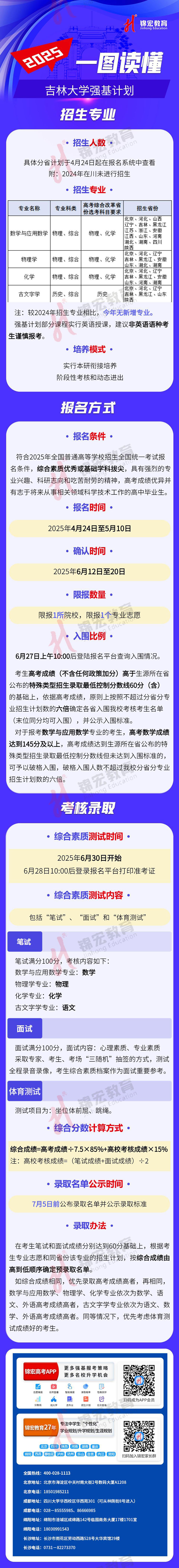 一圖讀懂：2025吉林大學(xué)強(qiáng)基計(jì)劃招生簡(jiǎn)章（水印使用版）.jpg