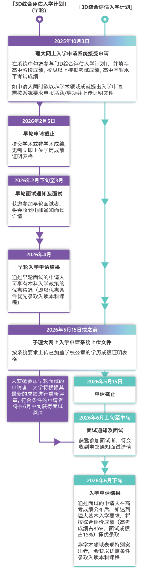 1759460767451071482.png 3D入學(xué).png