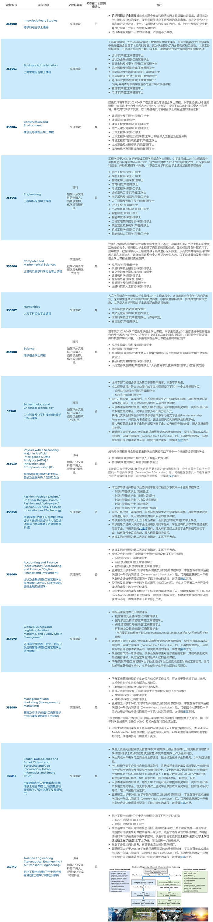 1759460964191093254.png 入學(xué)要求總覽1.png