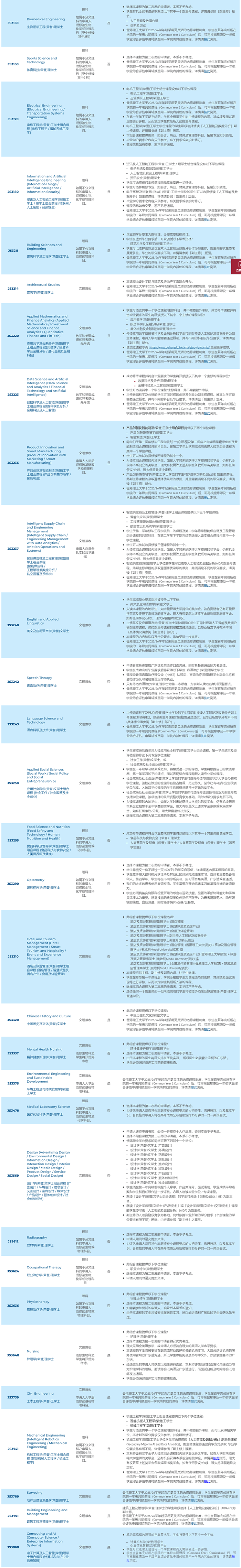 1759461022821021614.png 入學(xué)要求總覽2.png